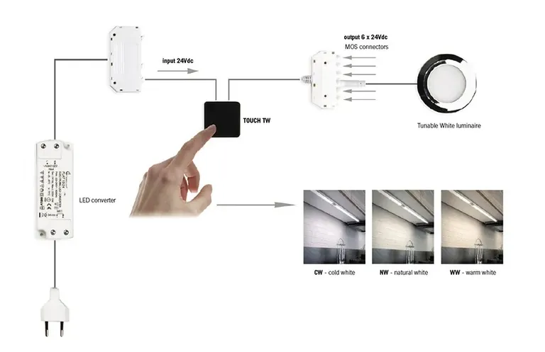 Mottaker Til Fjernkontroll RC1-TW