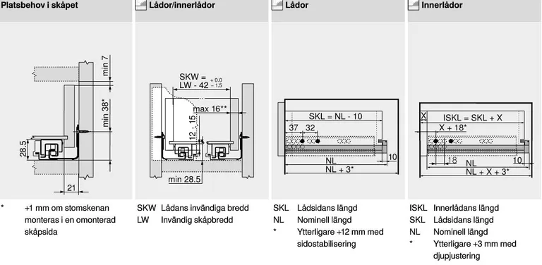 Skuffeskinner Blum Movento 40/60kg 